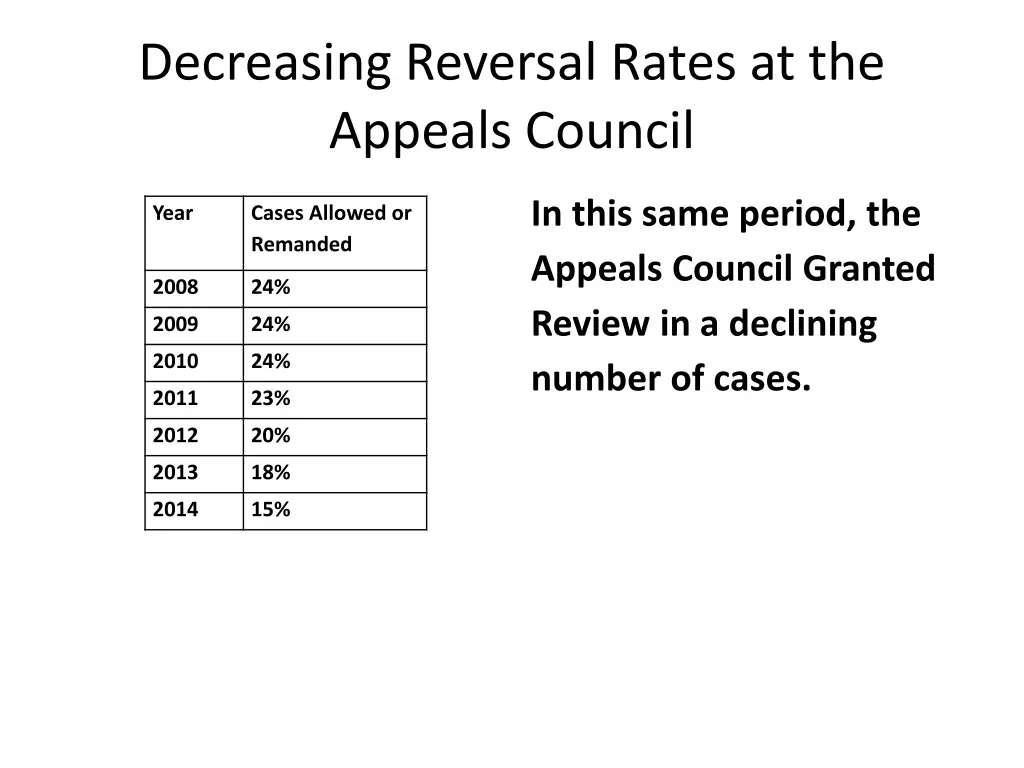 decreasing reversal rates at the appeals council