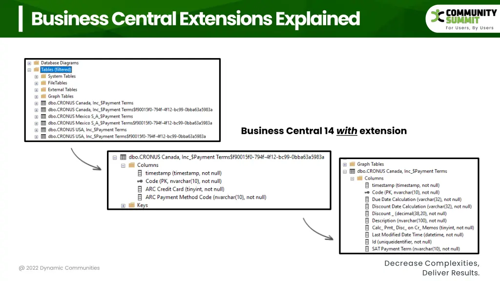 business central extensions explained 1