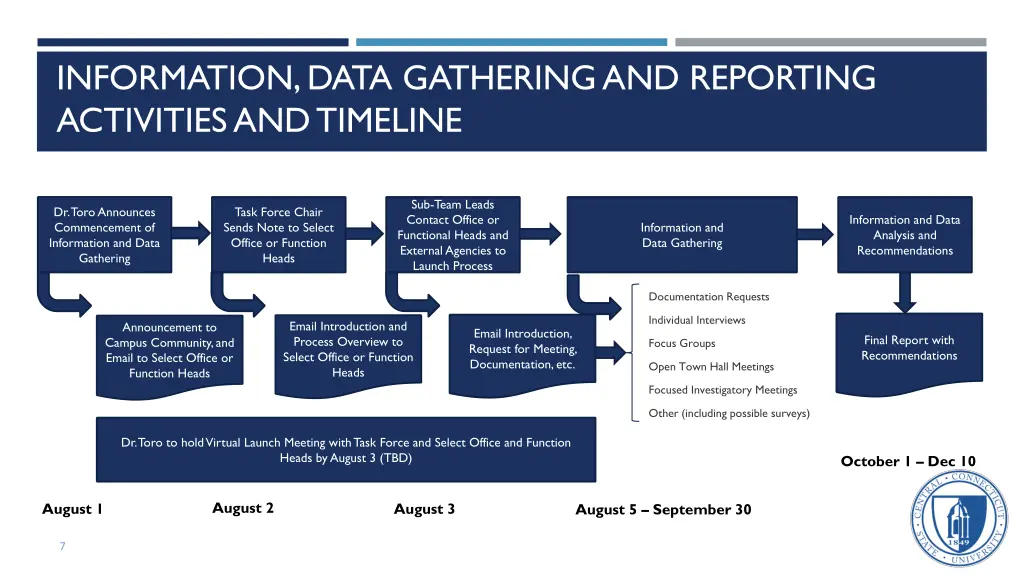 information data gathering and reporting