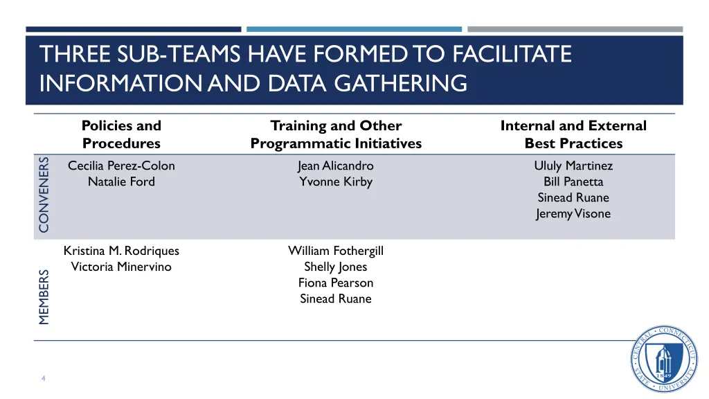 three sub teams have formed to facilitate