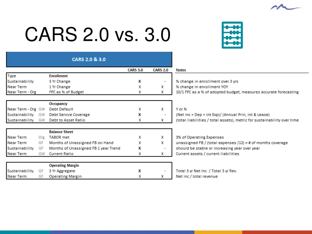 cars 2 0 vs 3 0