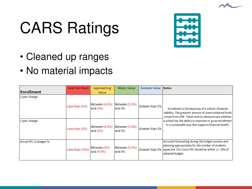 cars ratings