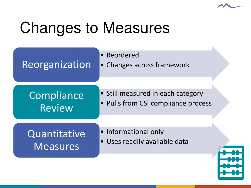 changes to measures 1