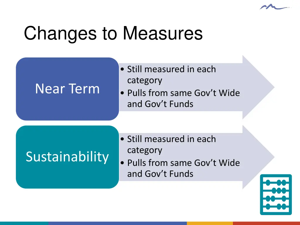 changes to measures