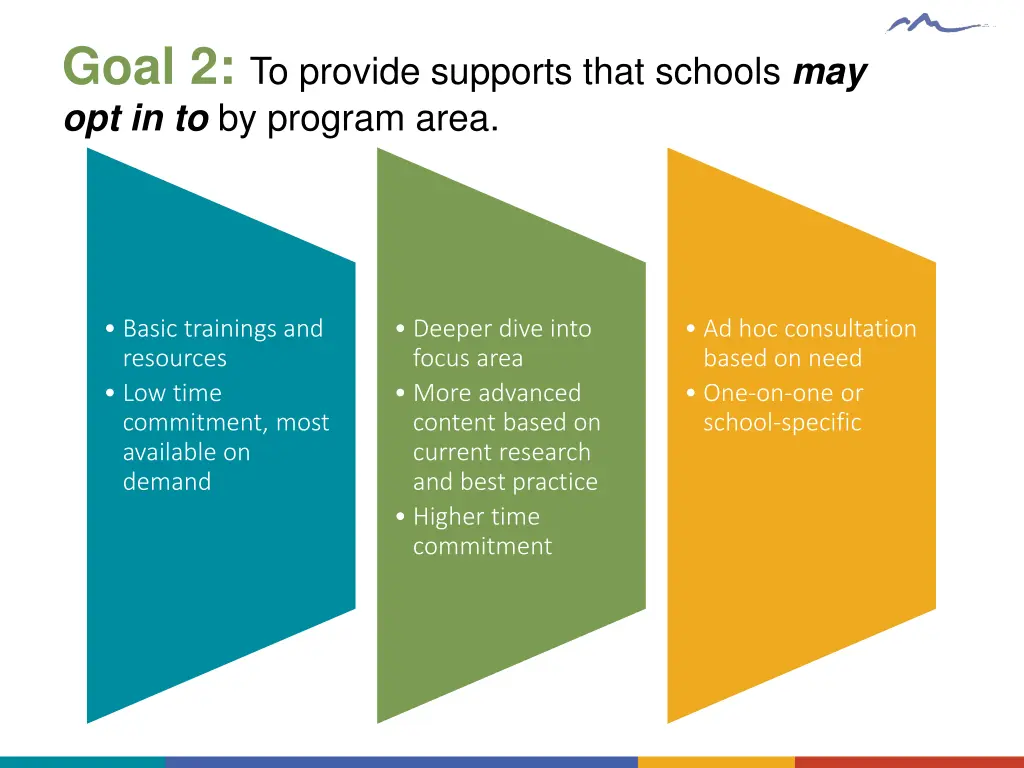 goal 2 to provide supports that schools