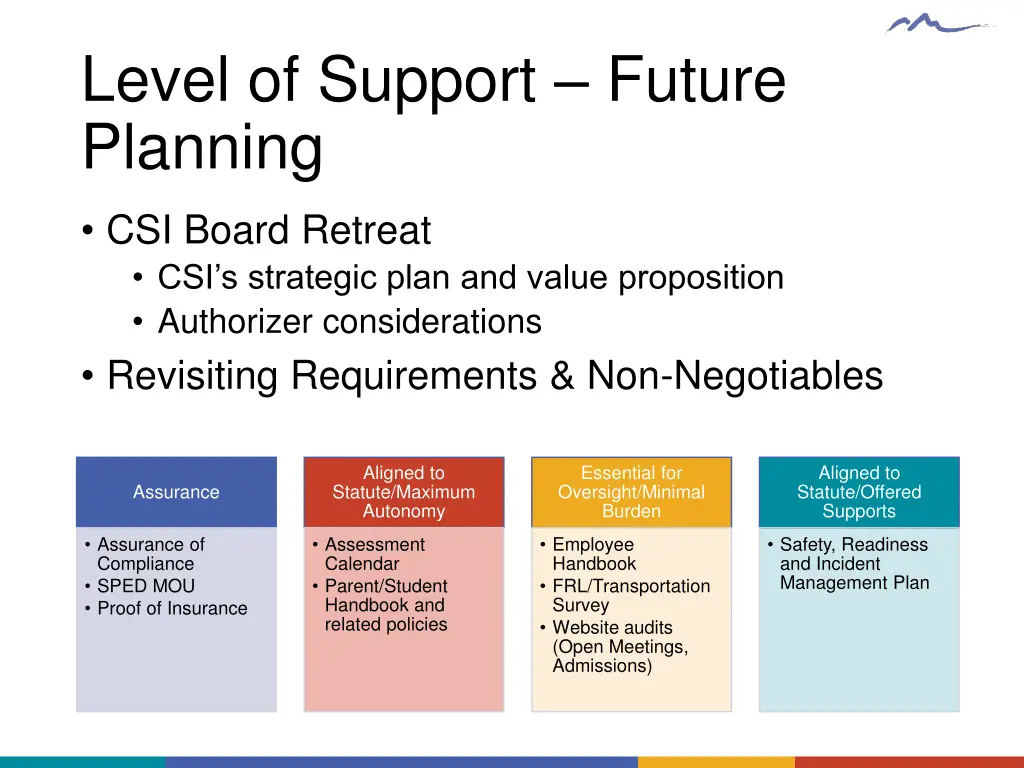 level of support future planning