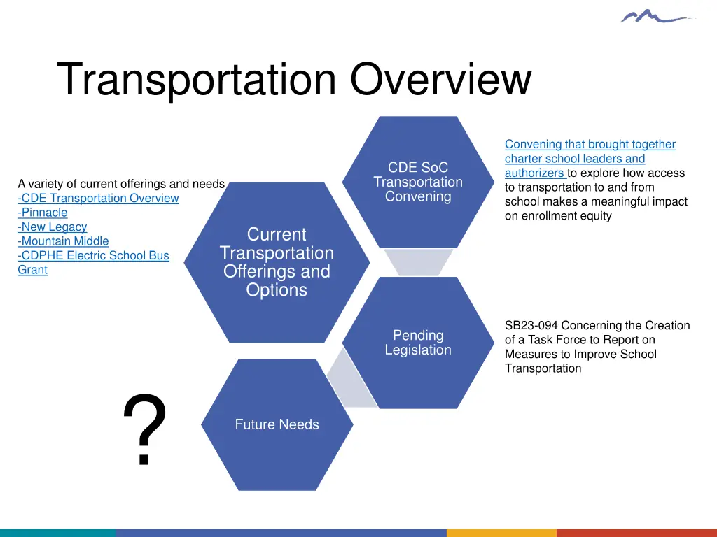 transportation overview