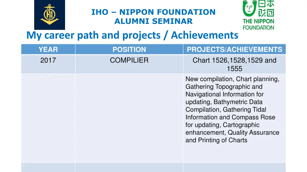 iho nippon foundation alumni seminar 2