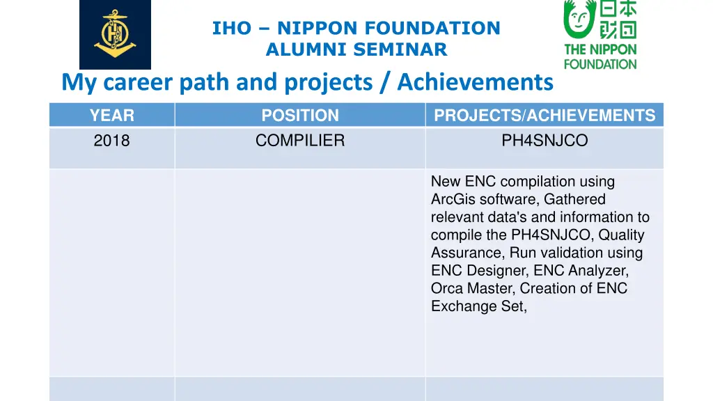 iho nippon foundation alumni seminar 3