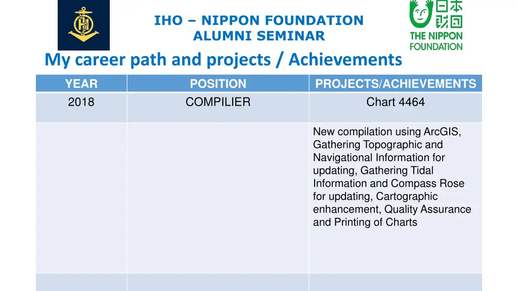 iho nippon foundation alumni seminar 4