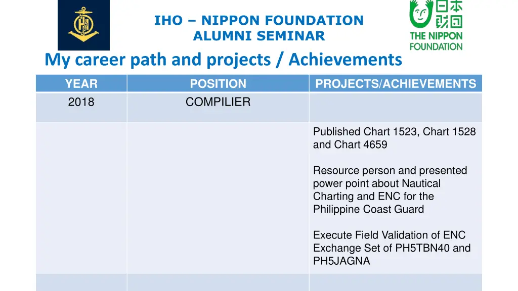 iho nippon foundation alumni seminar 5