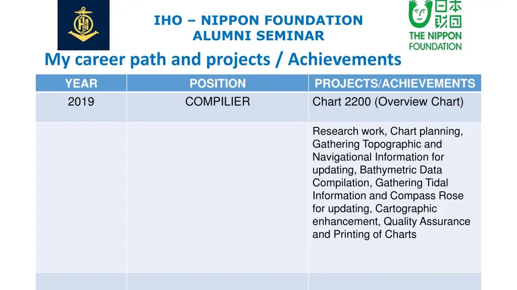 iho nippon foundation alumni seminar 7