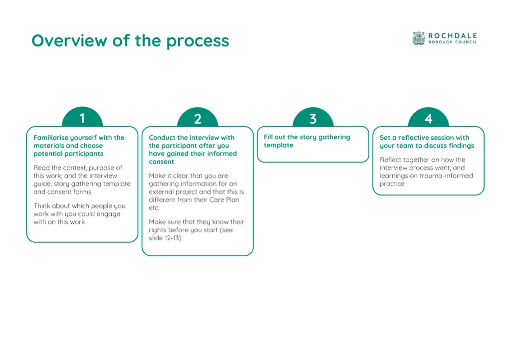 overview of the process