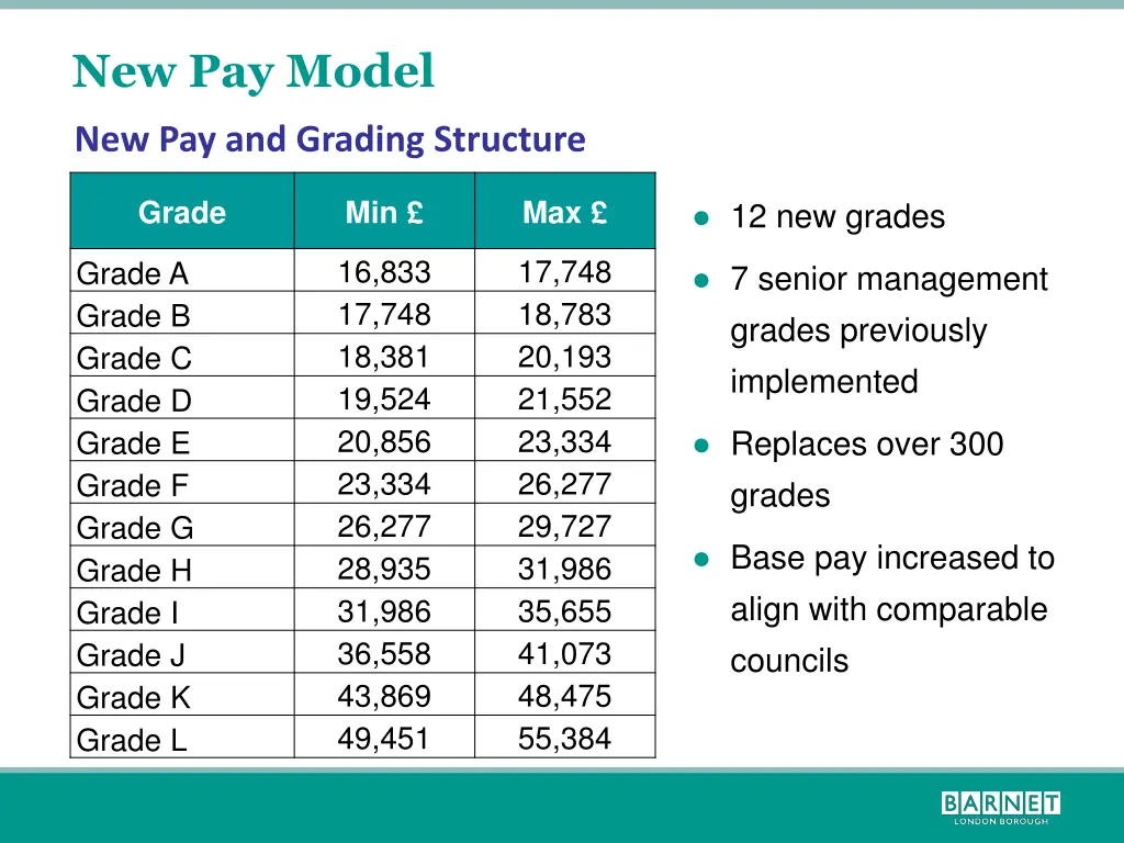 new pay model 1