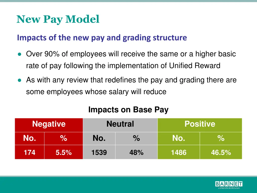 new pay model 2