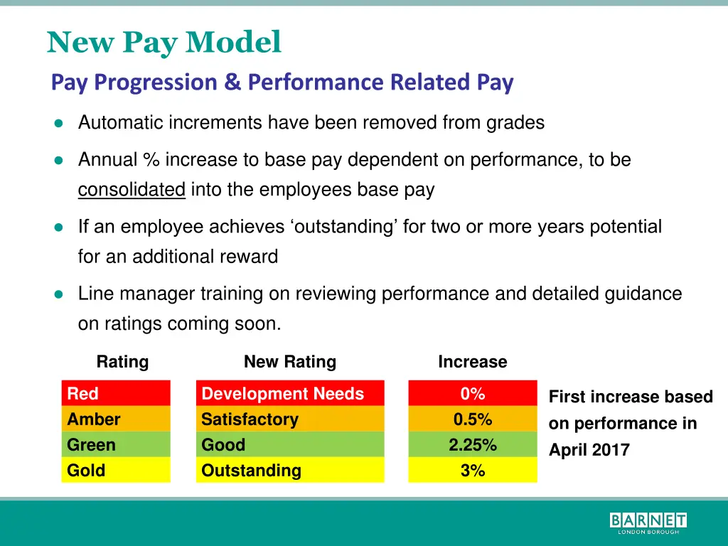 new pay model pay progression performance related