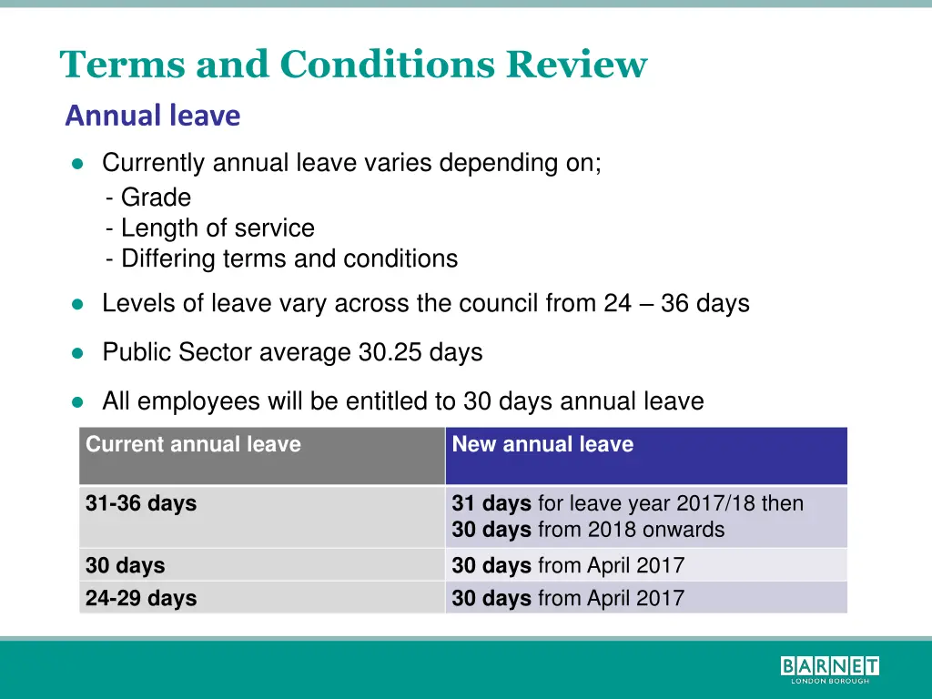 terms and conditions review annual leave