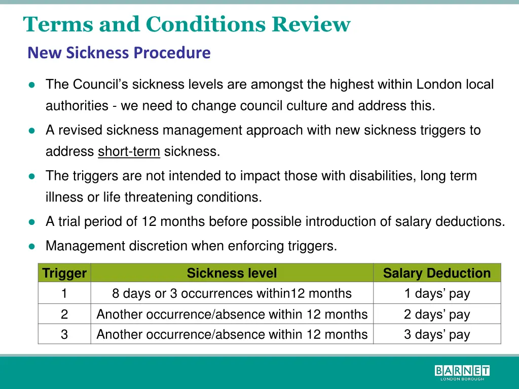 terms and conditions review new sickness procedure