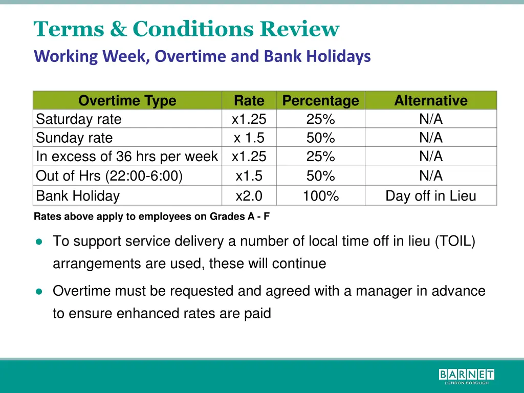 terms conditions review working week overtime 1