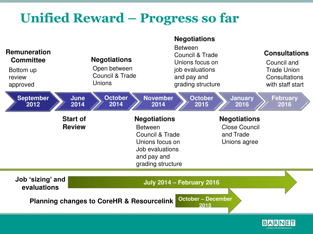 unified reward progress so far