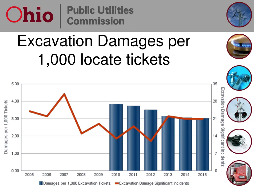 excavation damages per 1 000 locate tickets