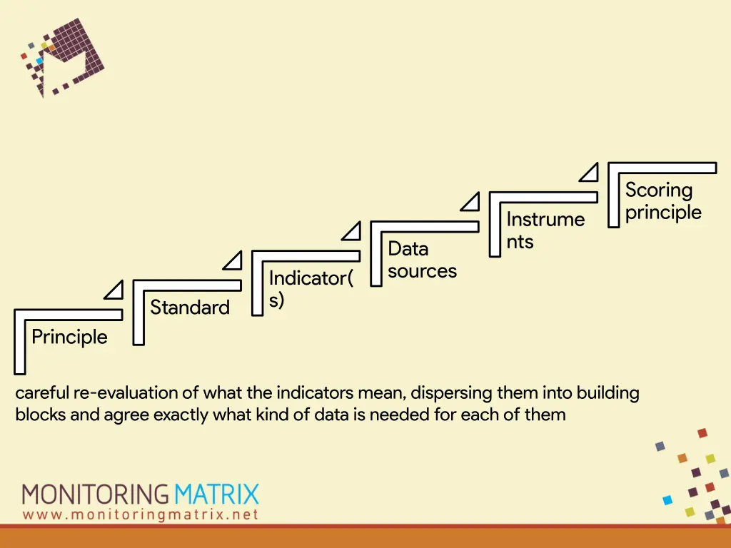 scoring principle
