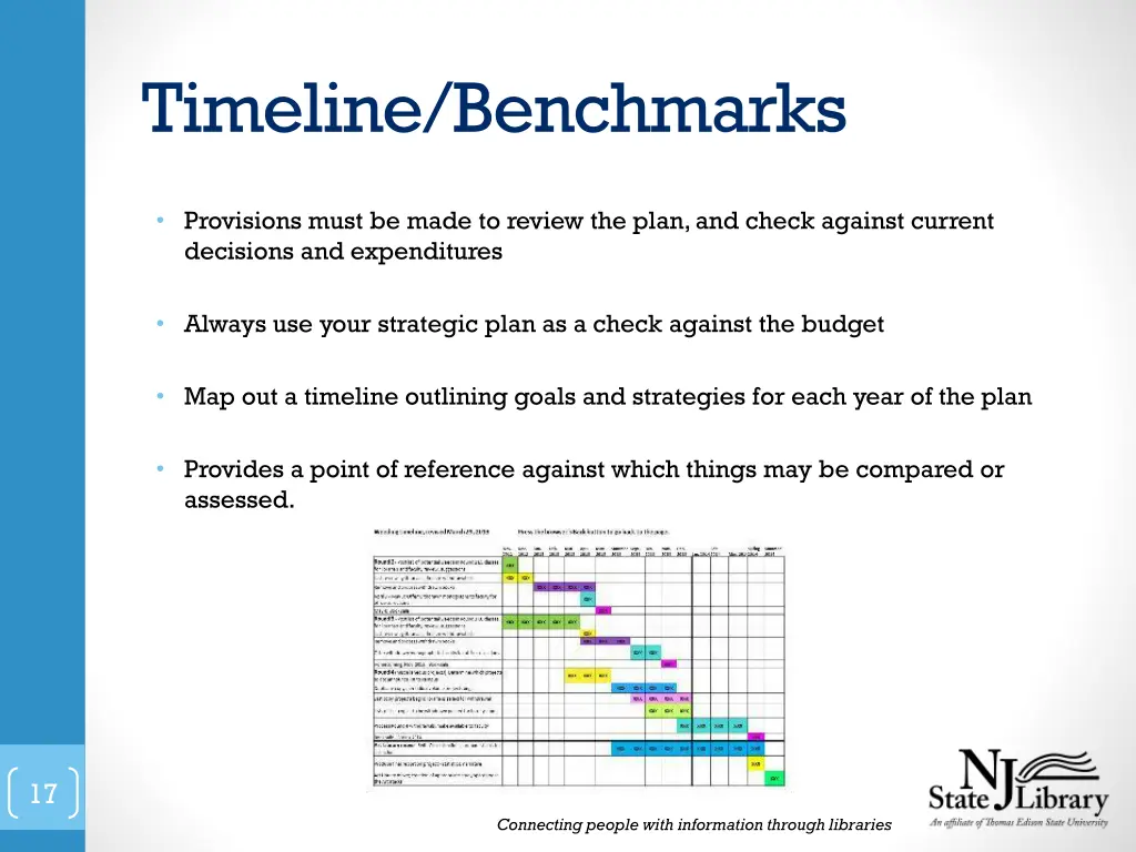 timeline benchmarks