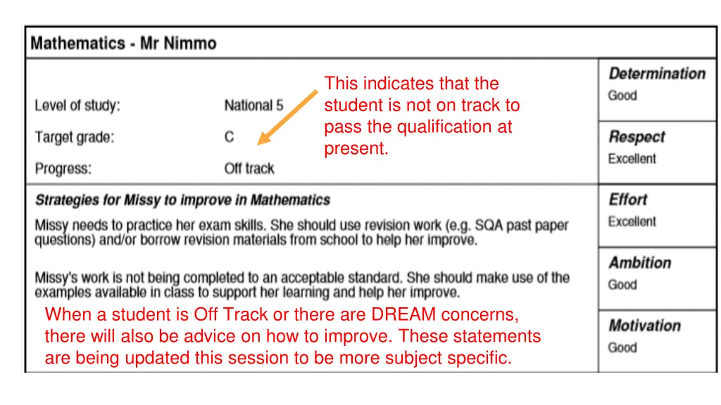 this indicates that the student is not on track