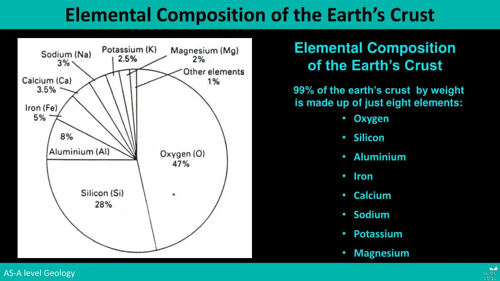 elemental composition of the earth s crust