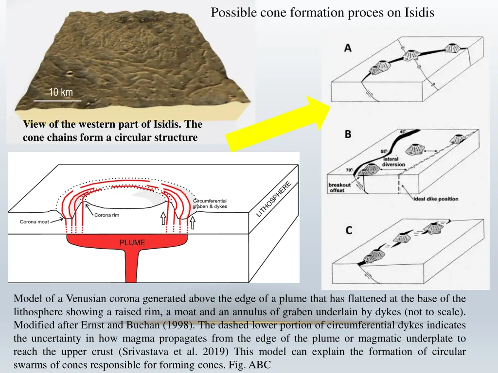 possible cone formation proces on isidis