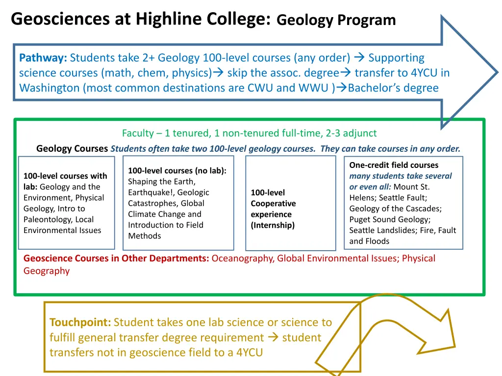 geosciences at highline college 1