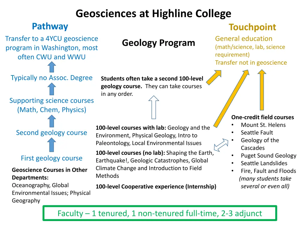 geosciences at highline college