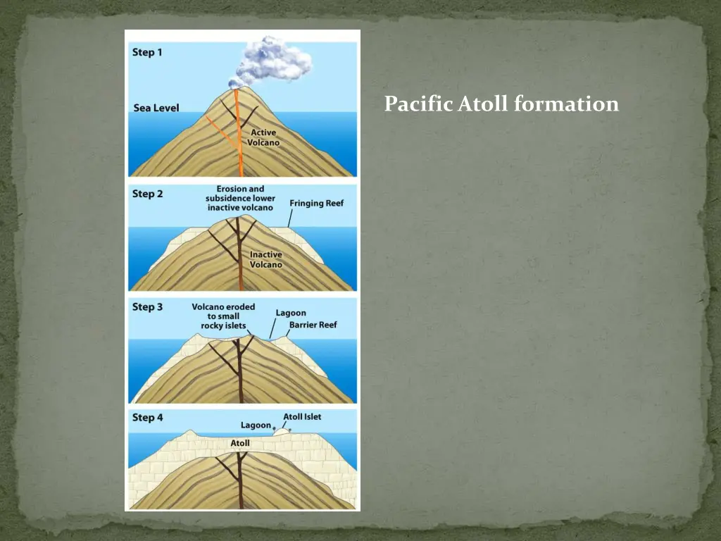 pacific atoll formation