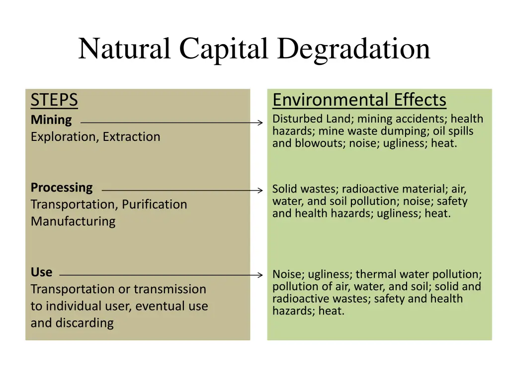 natural capital degradation