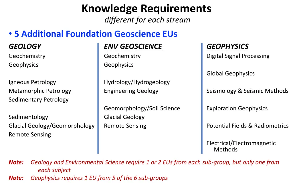 knowledge requirements different for each stream