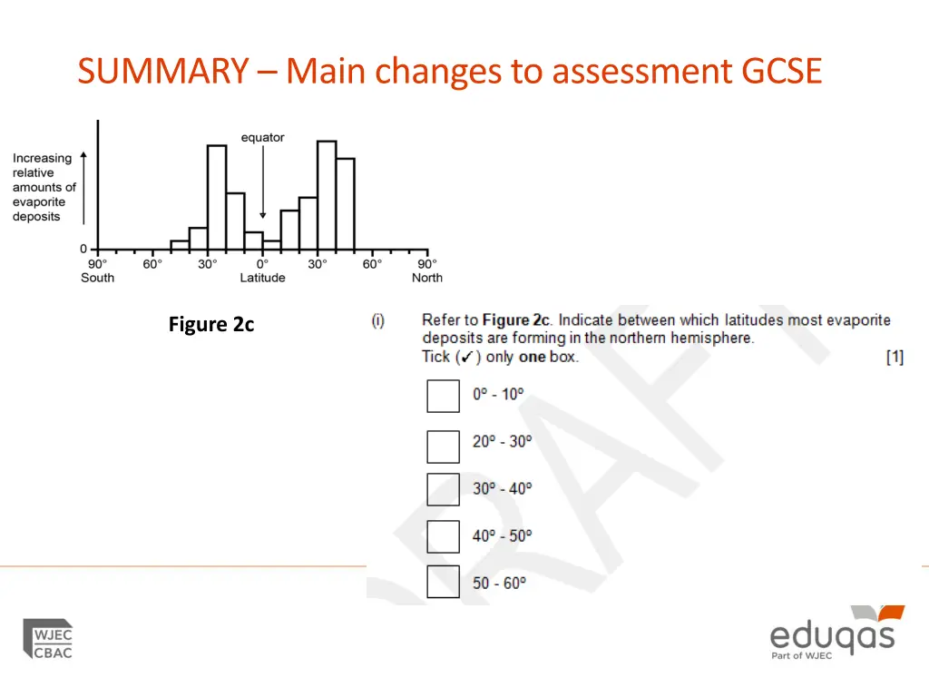 summary main changes to assessment gcse 4