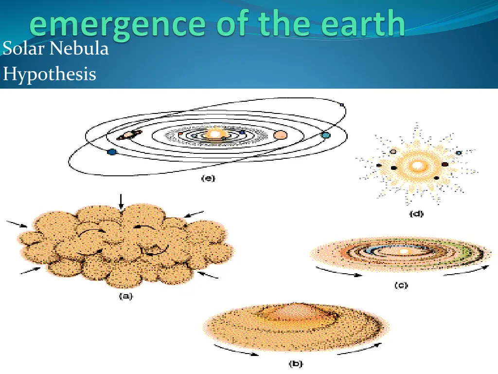 solar nebula hypothesis