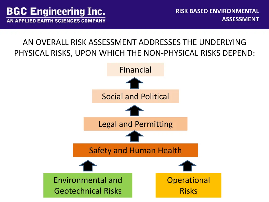 risk based environmental 1