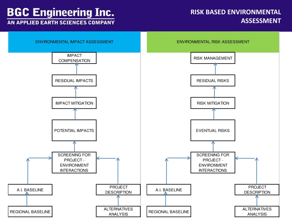 risk based environmental 2