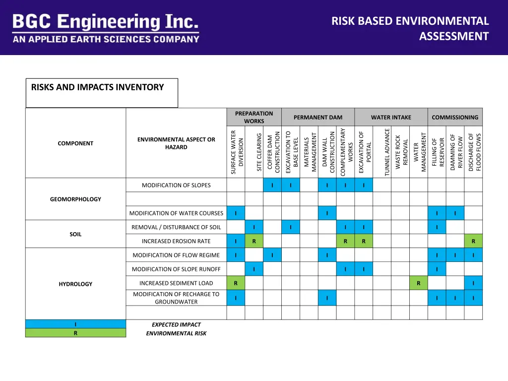 risk based environmental 4