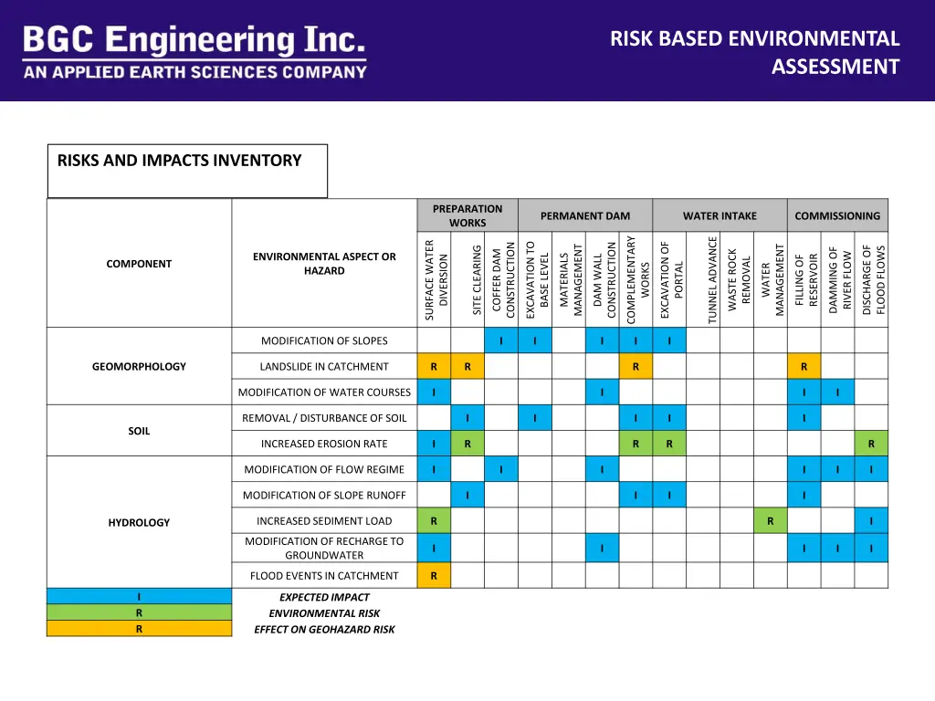 risk based environmental 5