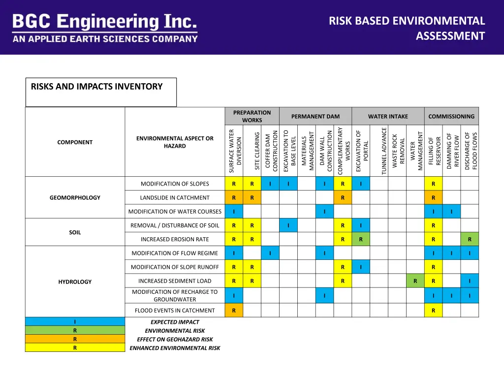 risk based environmental 6