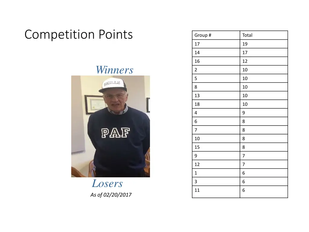 competition points