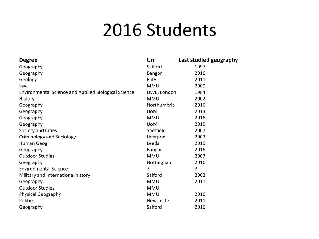 2016 students