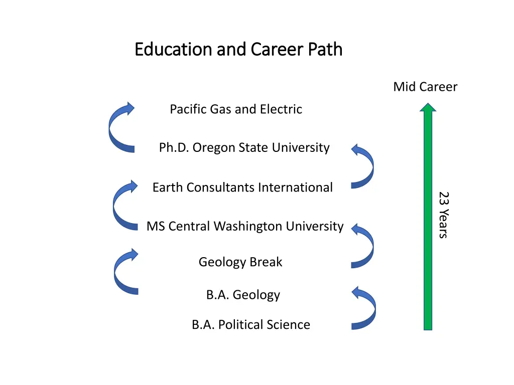 education and career path education and career