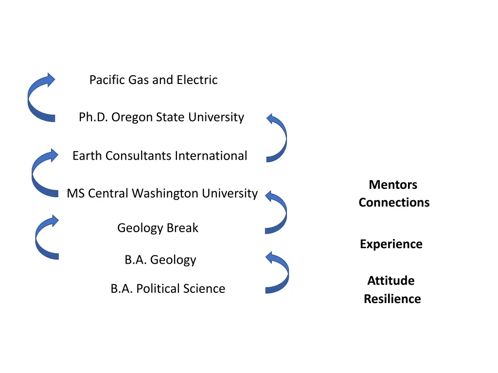 pacific gas and electric 1