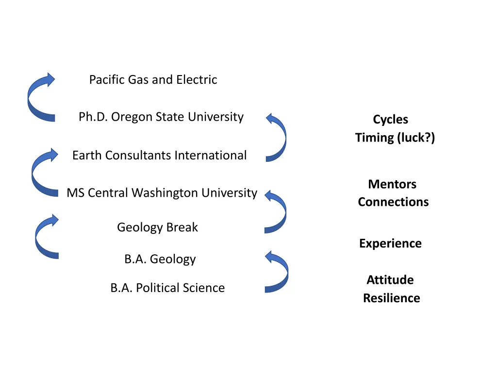 pacific gas and electric 2