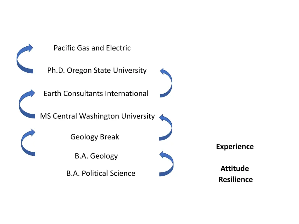 pacific gas and electric