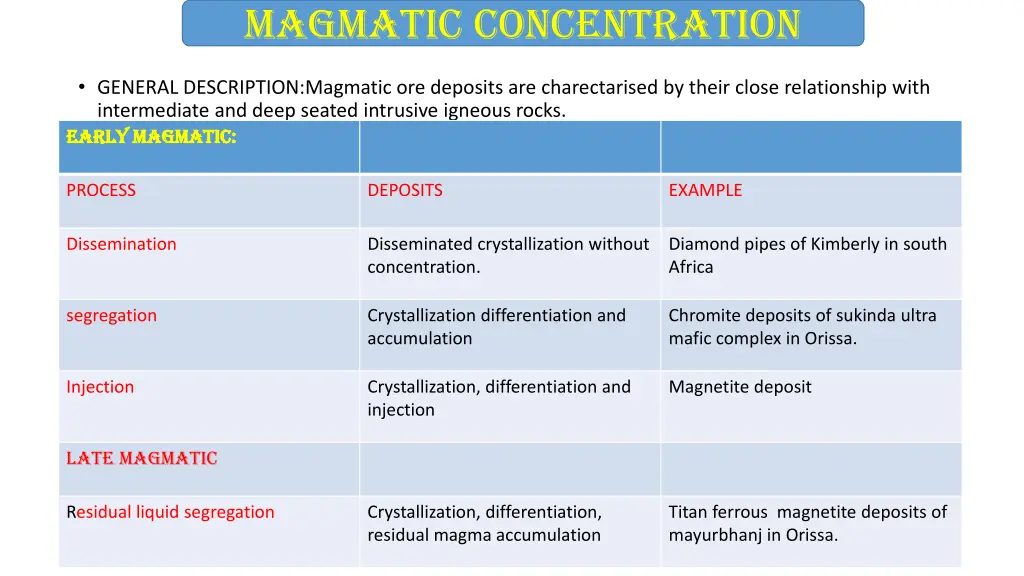 magmatic concentration