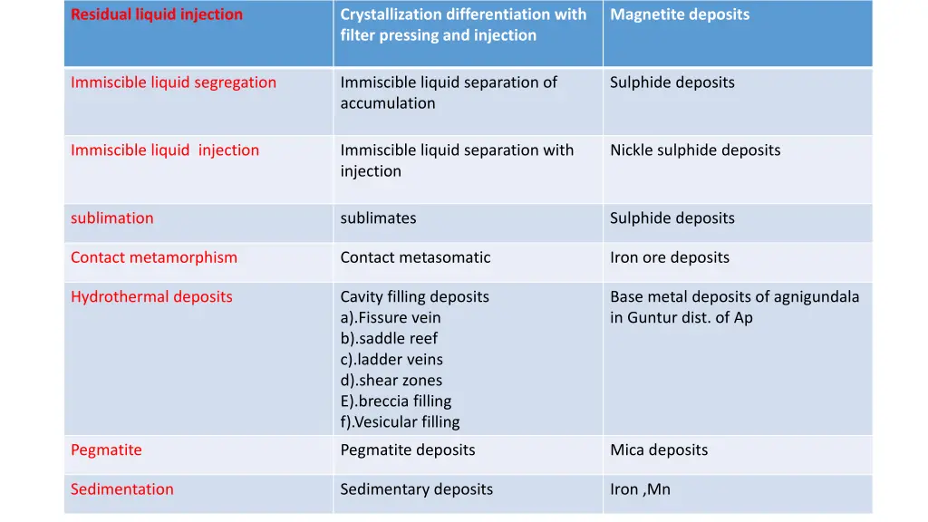 residual liquid injection